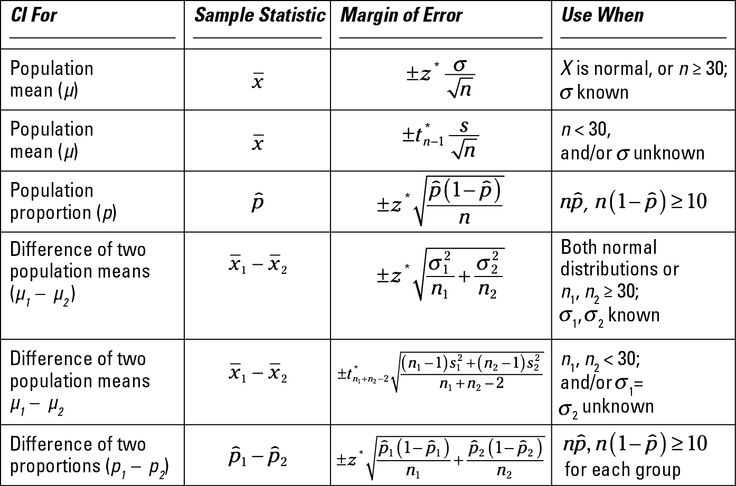 basic statistics formula sheet